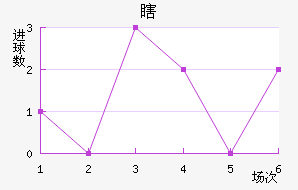 Ϲ