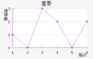 ղ̩