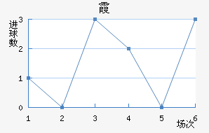 ϼ