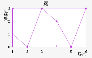 ¶