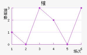 ȶ