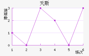 ز˹