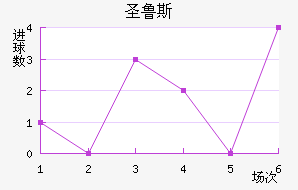 ʼʥ³˹