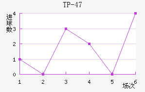 TP-47