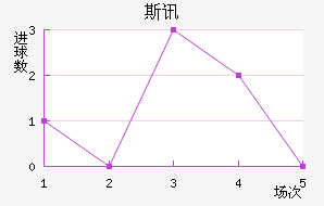 ˹Ѷ½