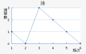 Ϳ