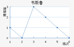 Τ˹³
