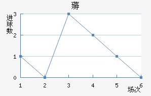 ޶
