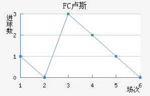 FC¬˹觽