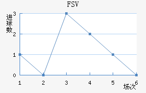 FSV˸