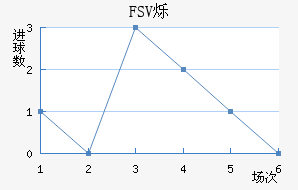 FSV˸