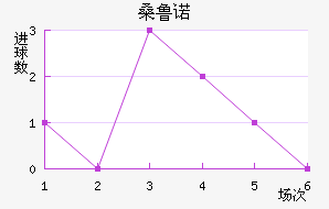ɣ³ŵ