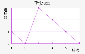 ˹سU23