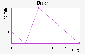 ˹ 127