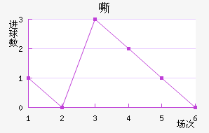 ˻