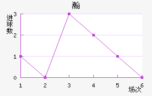嫵½