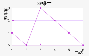 SPά