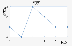 Ƥڶ
