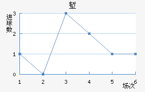 ǵ½