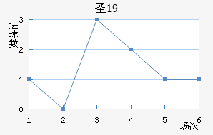 ʥU19