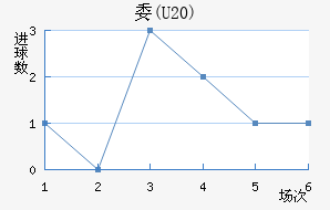 ί(U20)