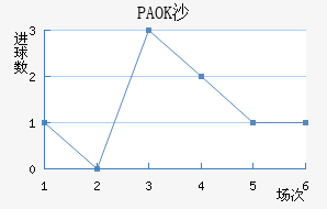 PAOKɳ