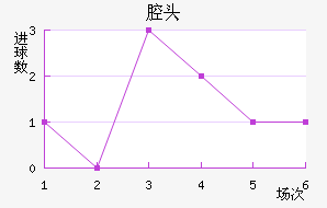 ǻͷ