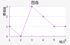 ͼɭ