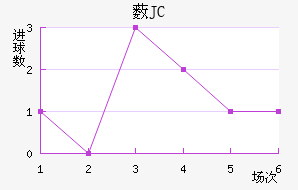 ޴JC
