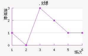 .R濨