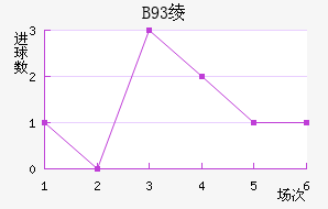 B93籾