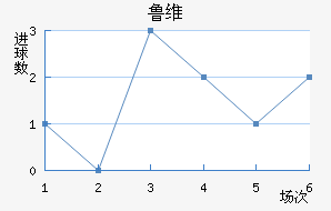 ³ά