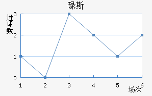 µ˹