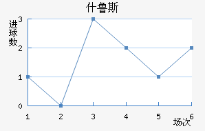 ʲ³˹