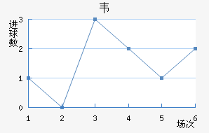 Τ