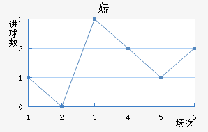 ޶