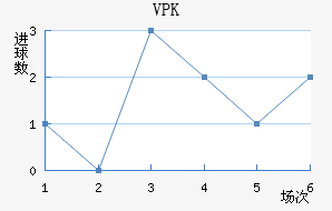VPK
