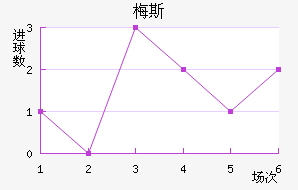 ÷˹