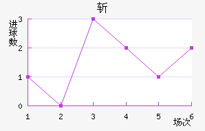 նǽ