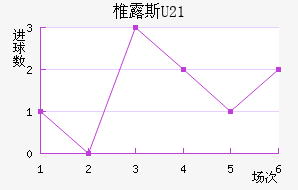 ׵¶˹U23