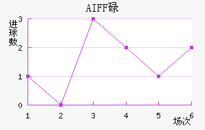 AIFFµ