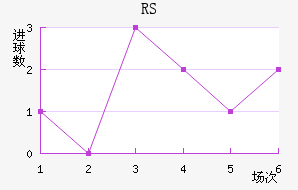 ˹RS