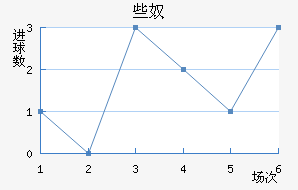Щū