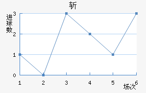 ն