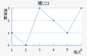 ظ(U23)