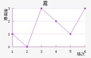 ¶