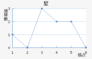 ǵ½
