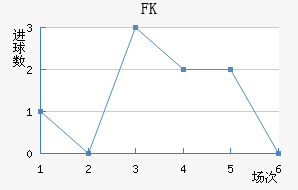 FK