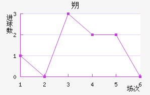 ˷ά