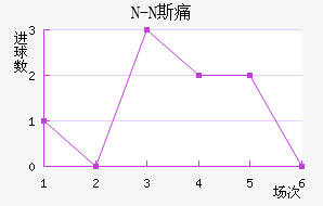 N-N˹ʹ